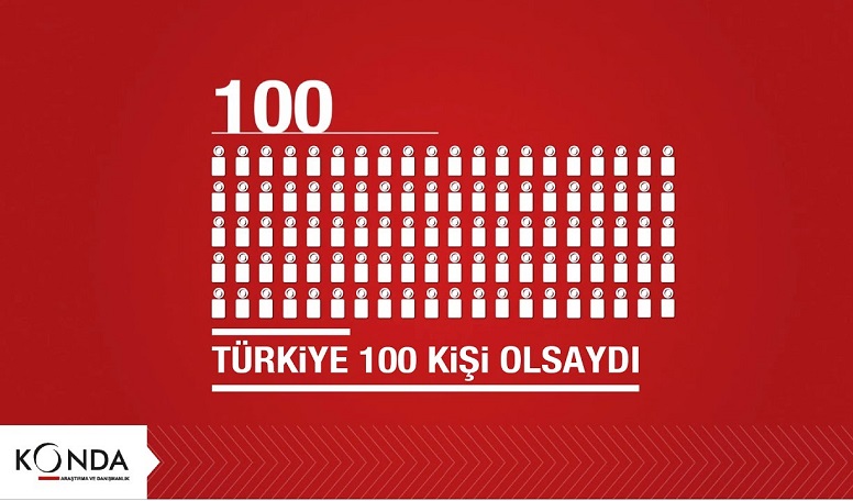 Eğer Türkiye 100 Kişi Olsaydı
